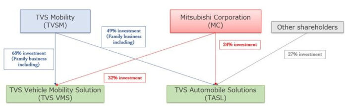 Capital relationship diagram