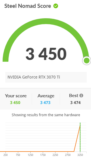 GeForce RTX 4080 SUPER Results