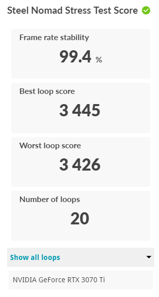 GeForce RTX 4080 SUPER Results