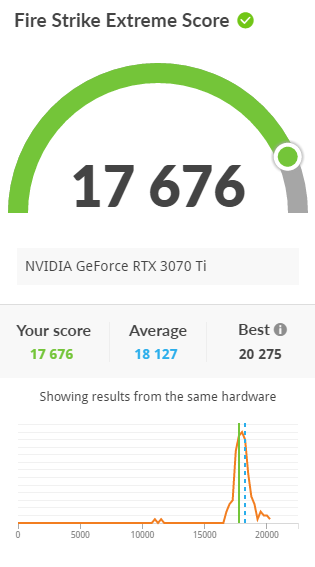 GeForce RTX 4080 SUPER Results