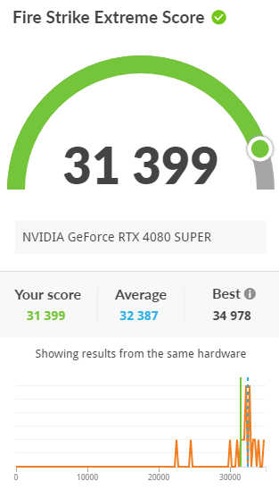 GeForce RTX 4080 SUPER Results