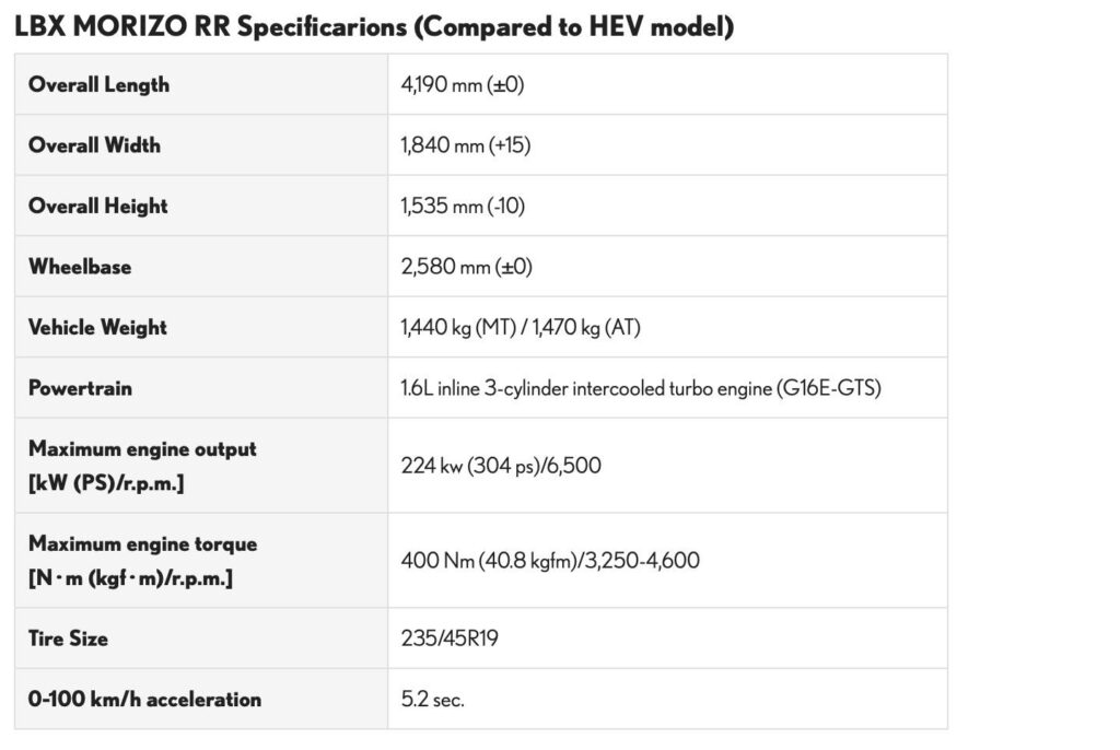 MORIZO RR Specs