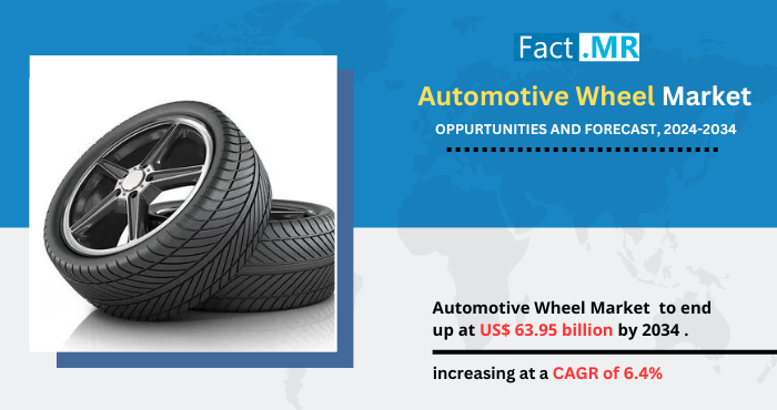 Automotive Wheel Market