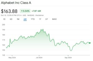 Alphabet Could Rally (GOOGL)