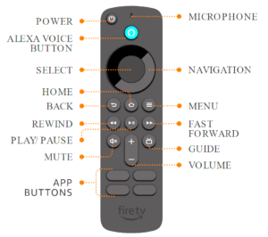 Amazon Fire TV Stick Remote