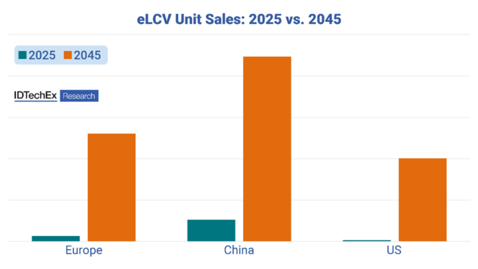 Regulation is Reshaping the Electric LCV Landscape