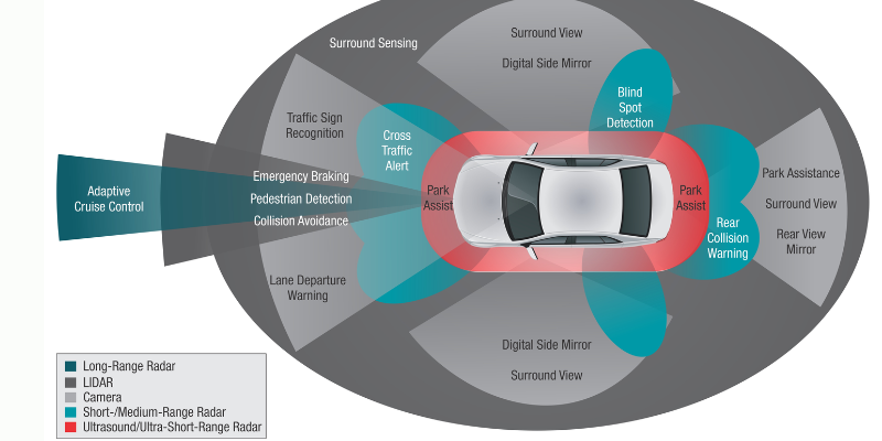 What is ADAS?