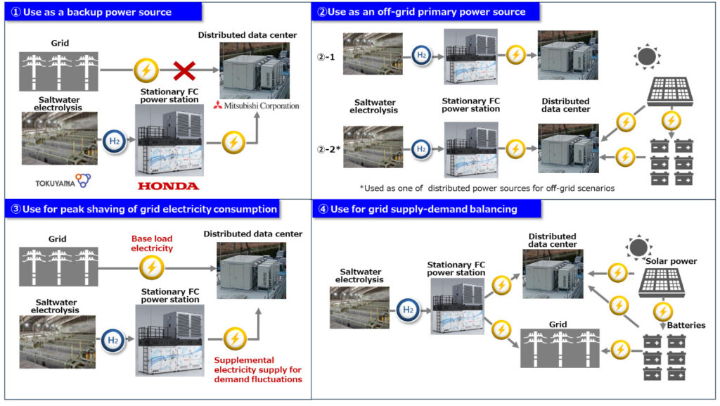 Multiple patterns of power supply operations to be demonstrated