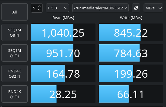 KEXIN flash drive delivers impressive results